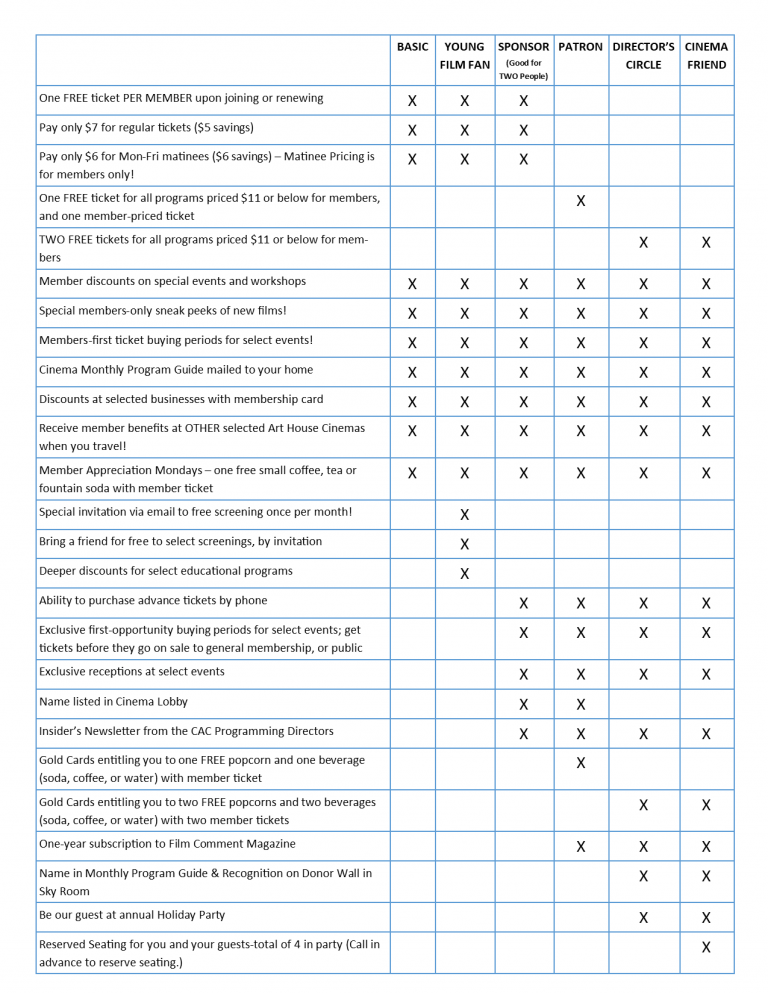 Benefits Grid - Cinema Arts CentreCinema Arts Centre